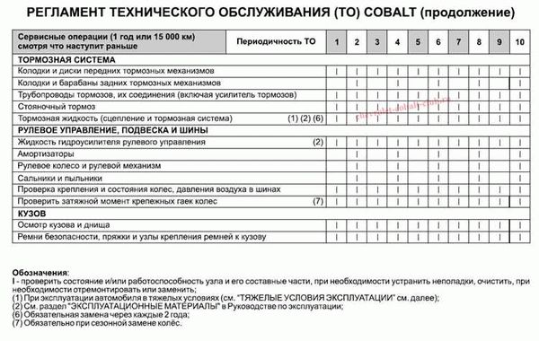 Санкции за несоблюдение регламента ТО