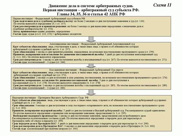 Какая информация скрывается из текстов судебных решений