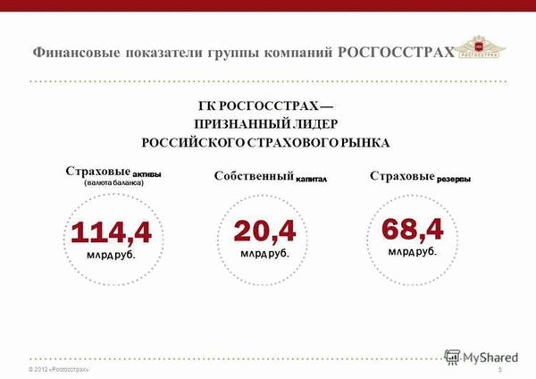 Какие риски покрывает страховка квартиры в Росгосстрах