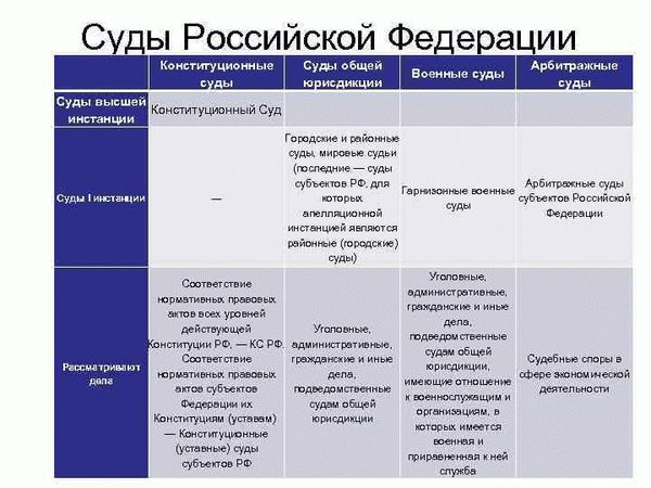 Способы добавления комментариев к решениям