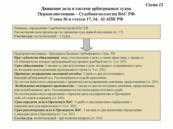 Правовая значимость базы решений судов общей юрисдикции