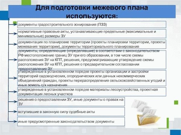 Роль Ассоциации «Союз кадастровых инженеров» в изменении разрешенного использования земельного участка