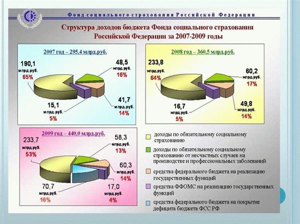 Что такое ФСС и чем занимается данная структура