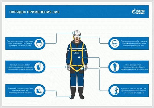 Законодательство и требования к средствам индивидуальной защиты