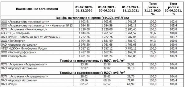 Пересмотрение тарифов приведет к повышению стоимости процедуры