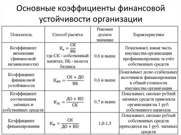 Что такое дебиторская задолженность