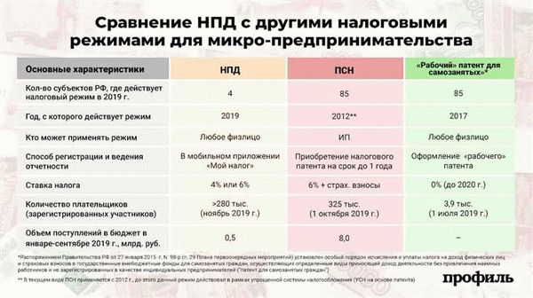 Преимущества регистрации ИП