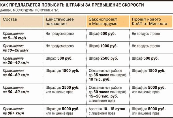 Наказания за нарушение правил сбора грибов