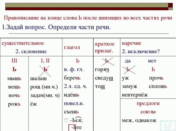 Как правильно пишется слово с приставкой «з»: варианты написания