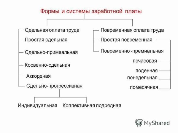 Особенности применения сдельной формы оплаты труда