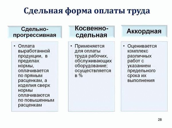 Применение сдельной формы оплаты труда