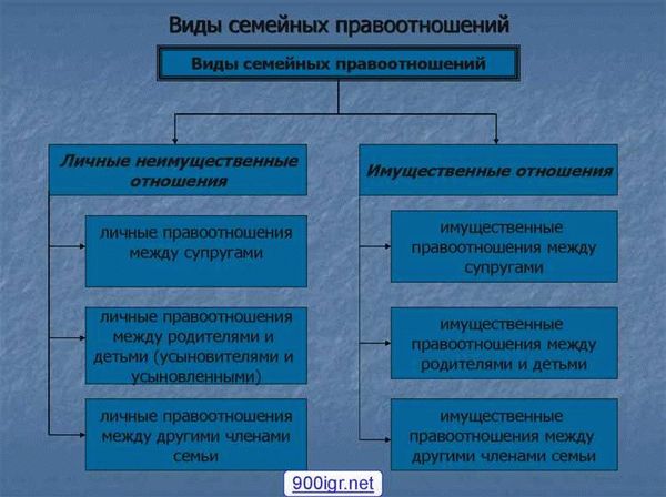 Кто является участником семейных правоотношений?