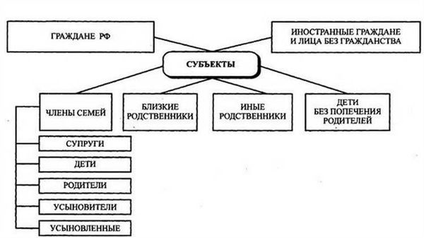 Понятие правосубъектности и её виды