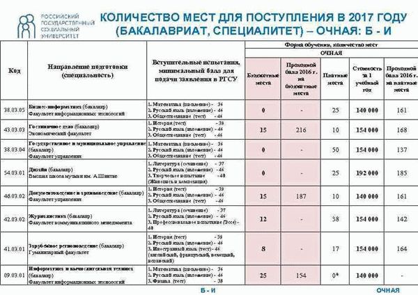 Народный СоветникЪ: профессии