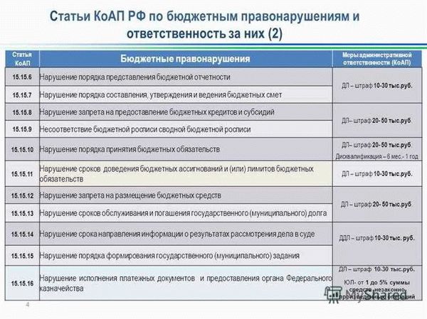 Обязательное поведение в суде