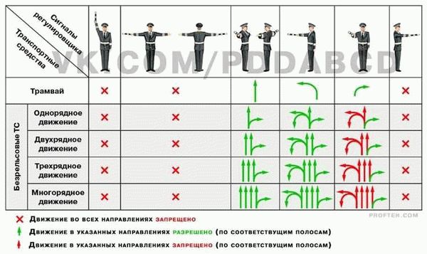 Рекомендации регулировщика касательно направлений движения