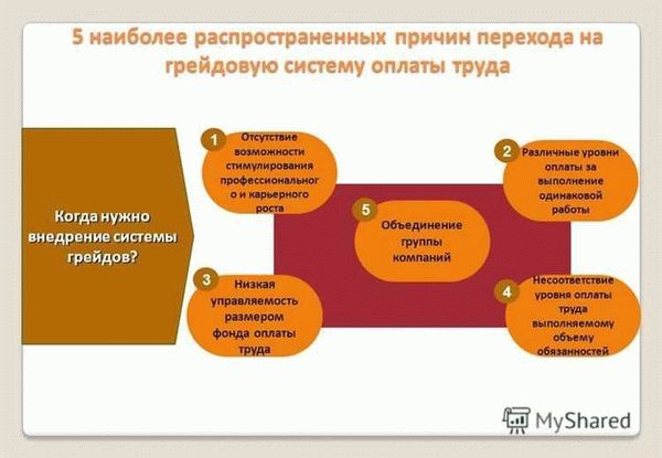 Образец договора на грейдирование дорог