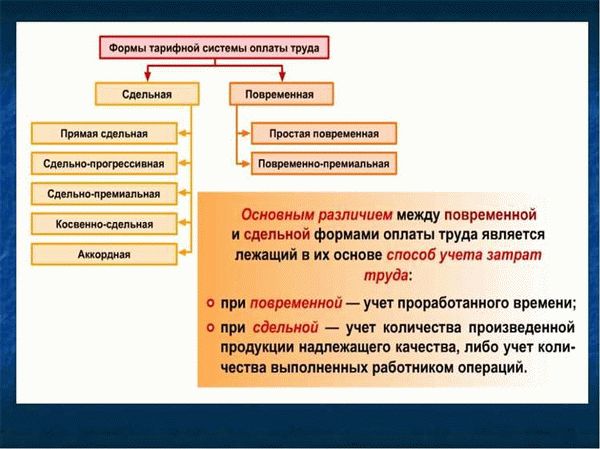 Как рассчитать зарплату