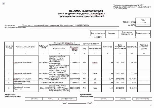 Скачать образец заполнения журнала выдачи СИЗ в 2024 году