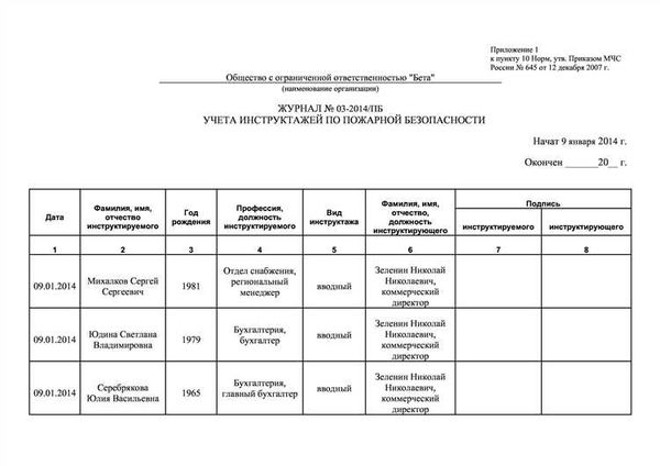 Образец заполнения журнала учета противопожарных инструктажей