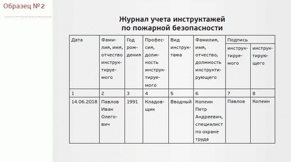 Журнал учета противопожарных инструктажей