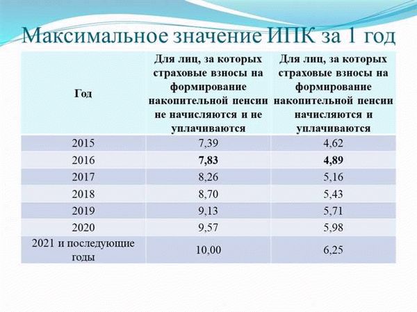 Как добрать недостающий стаж и баллы