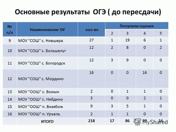 Что делать, если результат ЕГЭ просрочен?