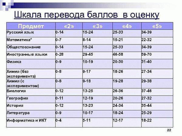 Бакалавриат и специалитет