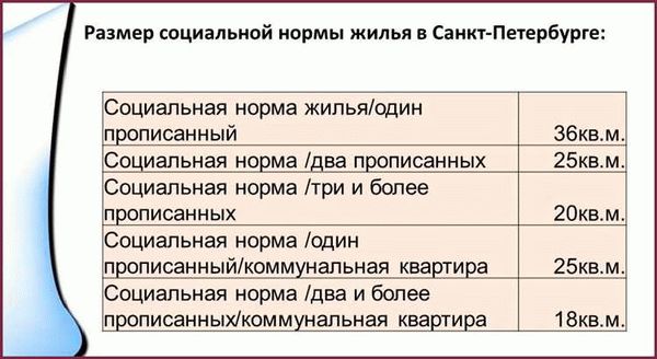 Учетная норма площади жилого помещения. Учетная норма площади жилого помещения на одного человека в Москве. Норма жилья на 1 человека. Социальные нормы площади жилья. Норма жилплощади на 1 человека.