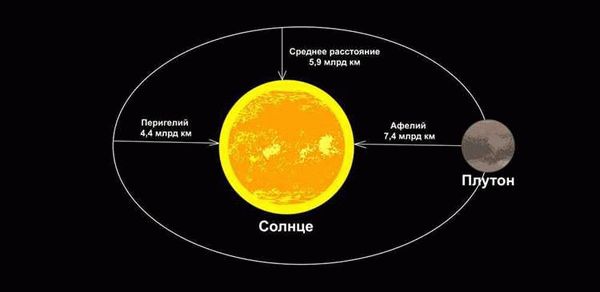 Будущее полетов на Марс и возможности сократить время полета