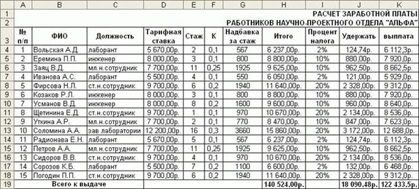 Принципы расчета заработной платы