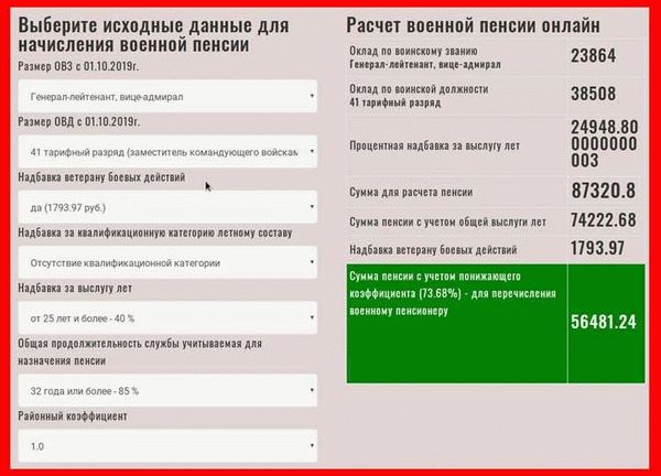 Пониженные размеры отчислений