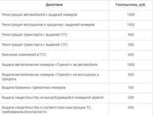 Стоимость переоформления автомобиля в ГИБДД по смене собственника в 2022 году