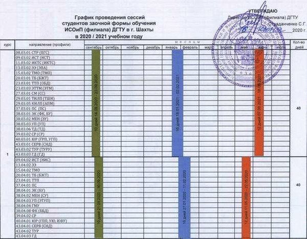 Что будет, если 3 раза не сдал теорию в ГАИ?