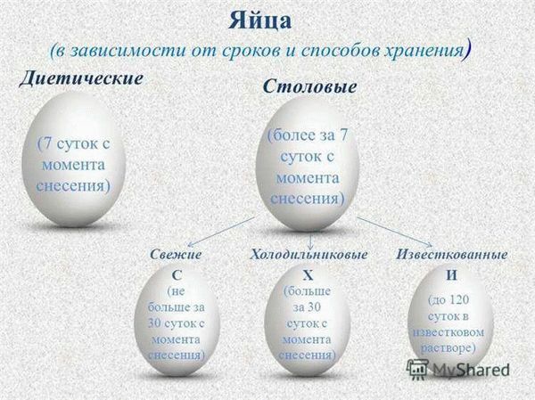 Сколько можно хранить вареные яйца в холодильнике в скорлупе?