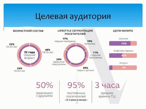 Особенности профессии косметолог