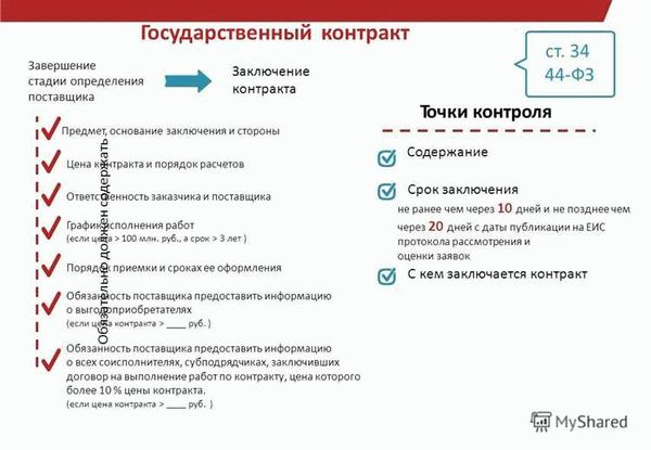 Порядок заключения обязательного договора