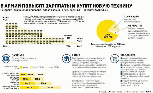 Срок службы мобилизованных резервистов