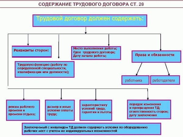 Субъекты трудового договора