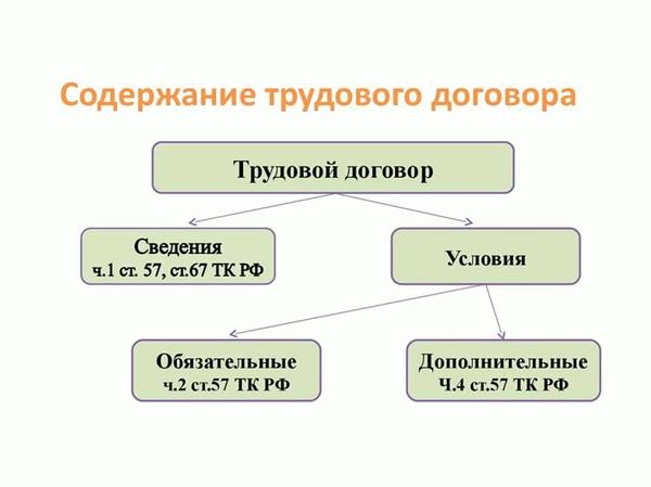 Ответственность сторон