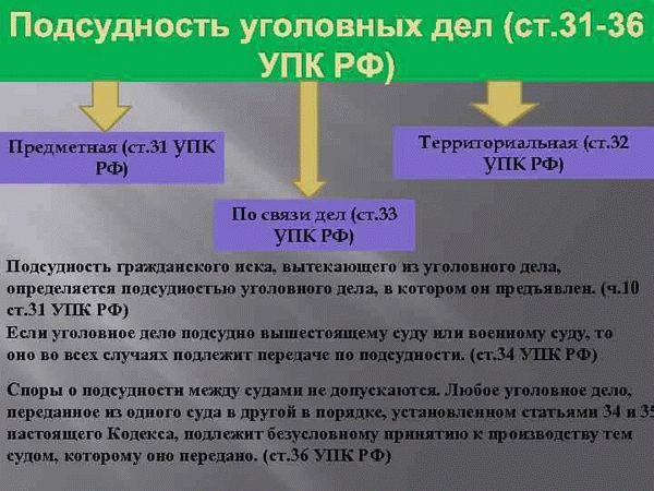 Проведение следственных действий