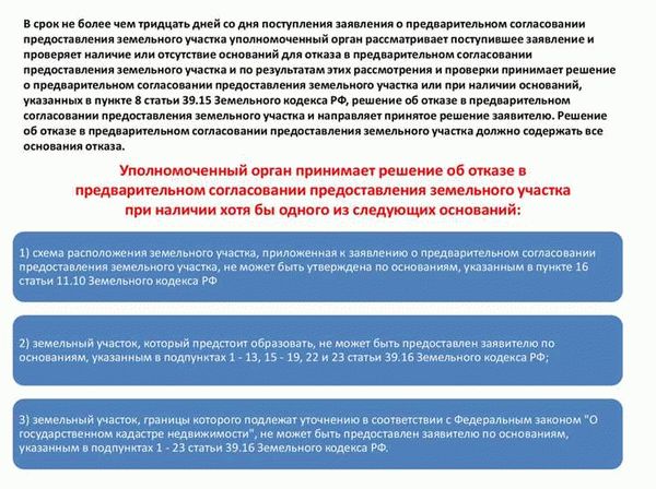 Что привело к сокращению сроков рассмотрения заявок?