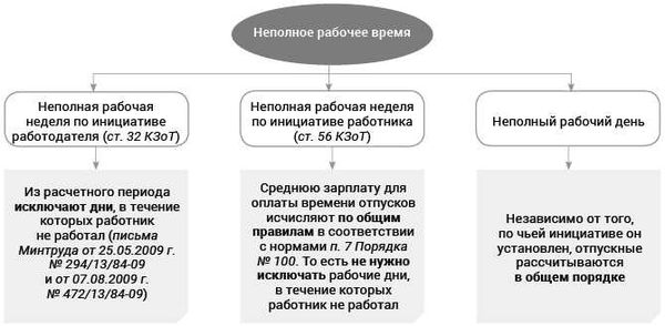 Как продлить установленное по закону сокращенное время?