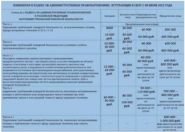 Законодательство в области костров на природе