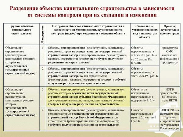 Классификация объектов капитального строительства по степени ответственности