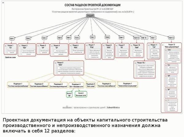 Материалы, входящие в состав объекта капитального строительства