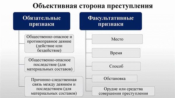 В чем отличие преступления от проступка?