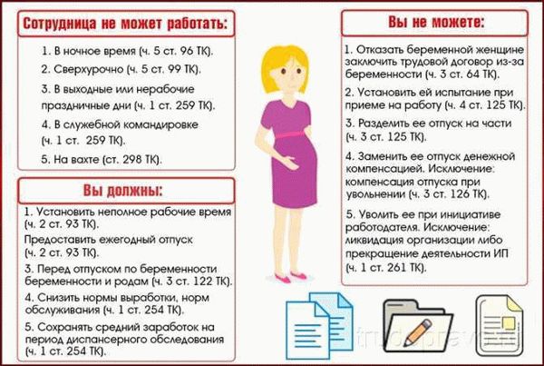 Профессиональная активность беременных женщин