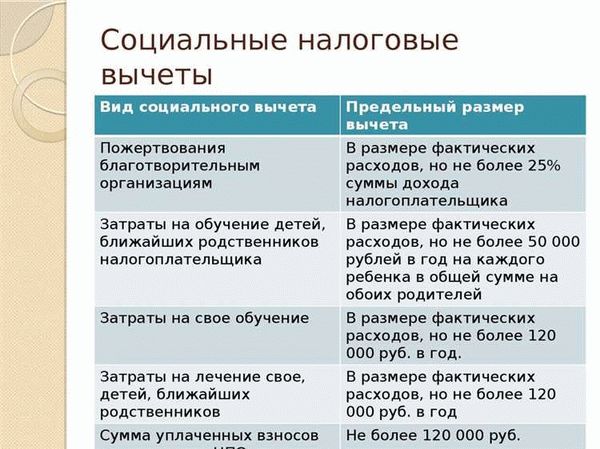 Социальный налоговый вычет: особенности и сроки