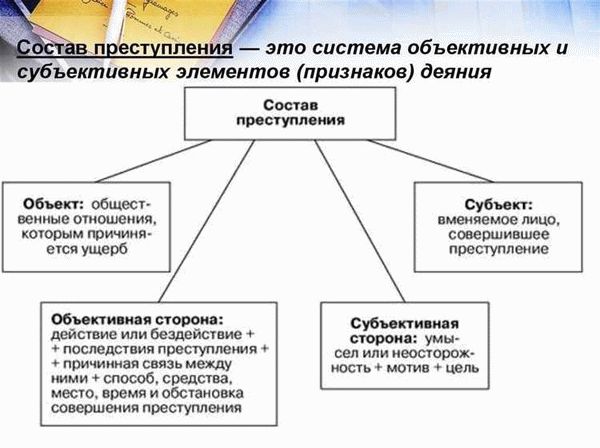 Роль субъектов преступления